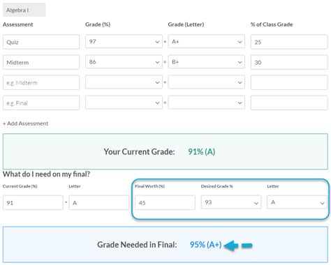 final grade calculaotr|final grade calculator australia.
